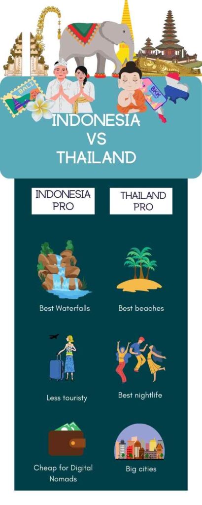 Thailand vs Indonesia guide
