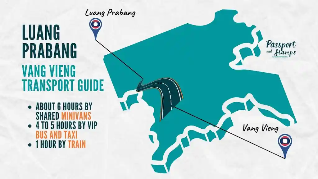 Quick overview of Luang Prabang to Vang Vieng Transport guide
