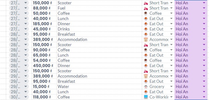 Hoi An Personal Expenses