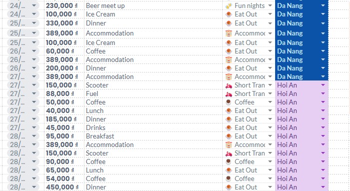Vietnam budget guide screenshot