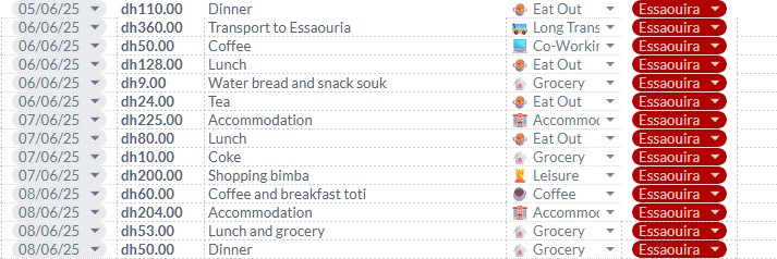 Our personal expenses report in Essaouira