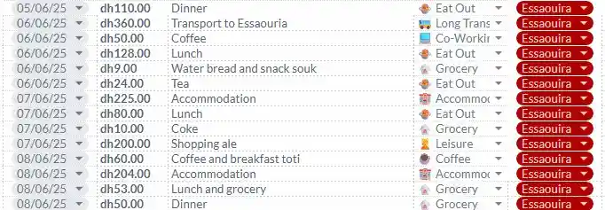 How much we spent in Essaouira - Essaouira expenses for Digital Nomads