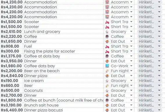 These are the real cost of how much we spent in Hirikeriya as digital nomads 